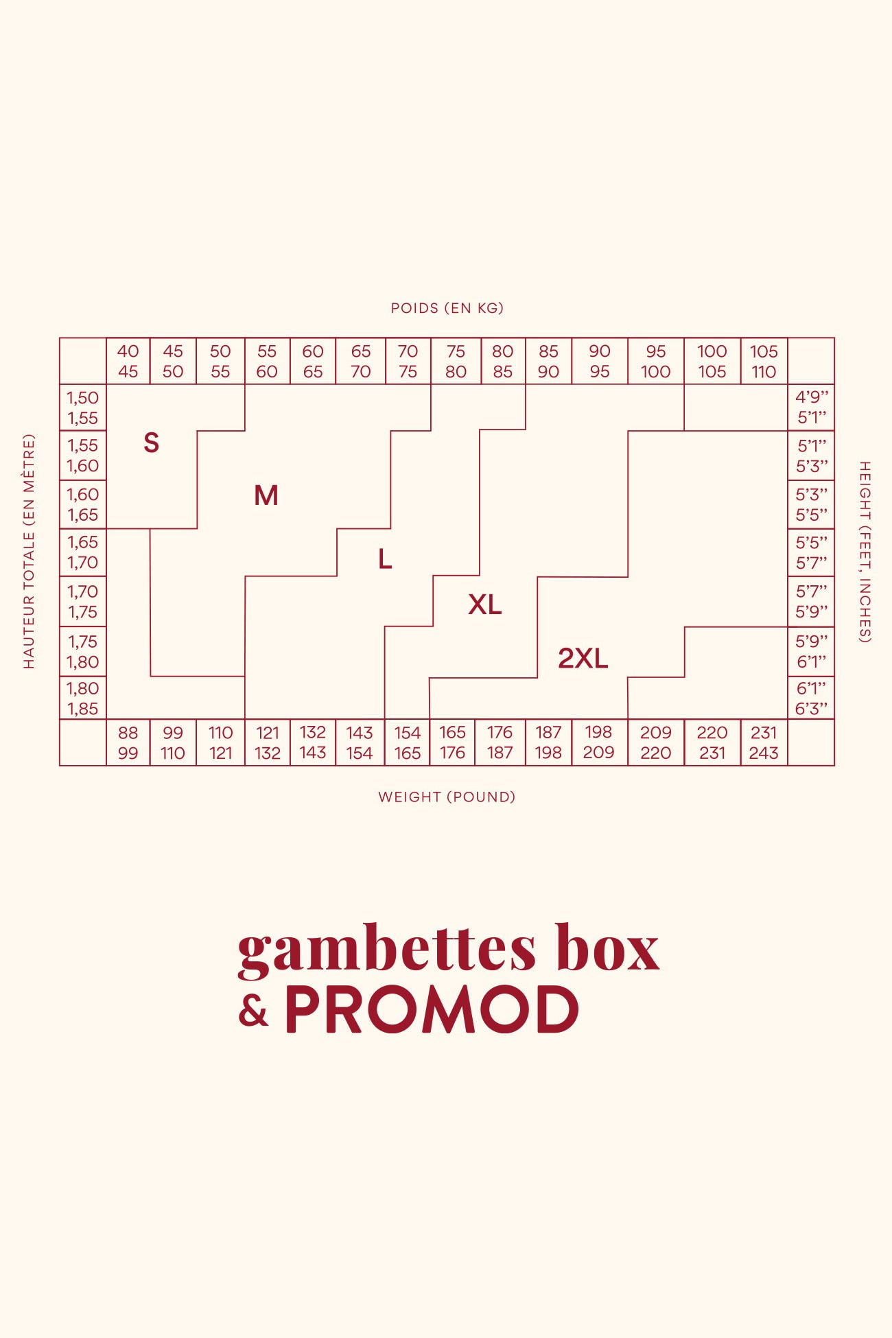 2 Strumpfhosen GAMBETTES BOX