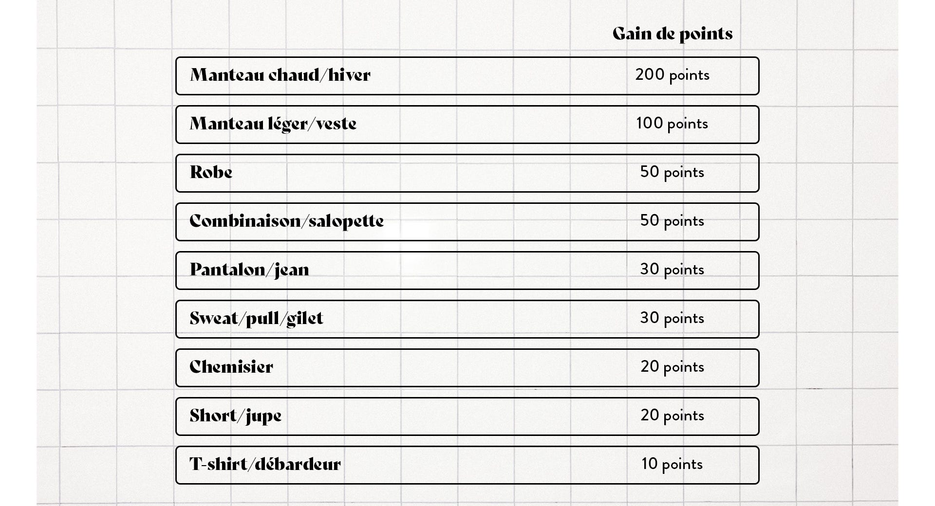 tableau bareme promod