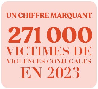 271 000 victimes de violences conjugales*